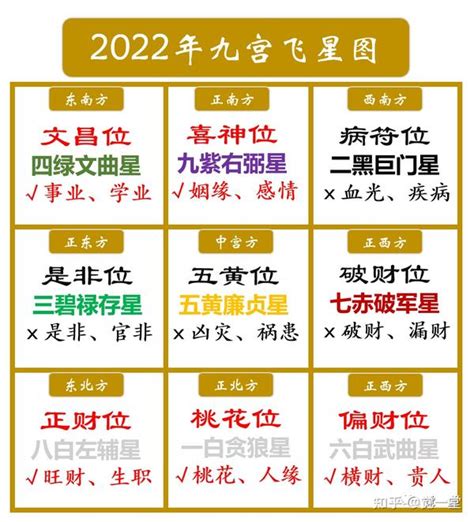 文昌位禁忌 2024 方位盤